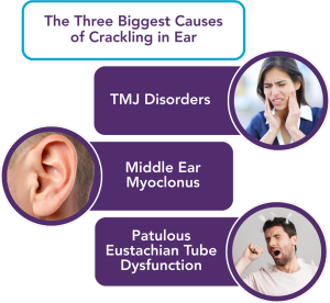 Crackling in Ear: What Does it Mean and How to Treat It | Hearing ...